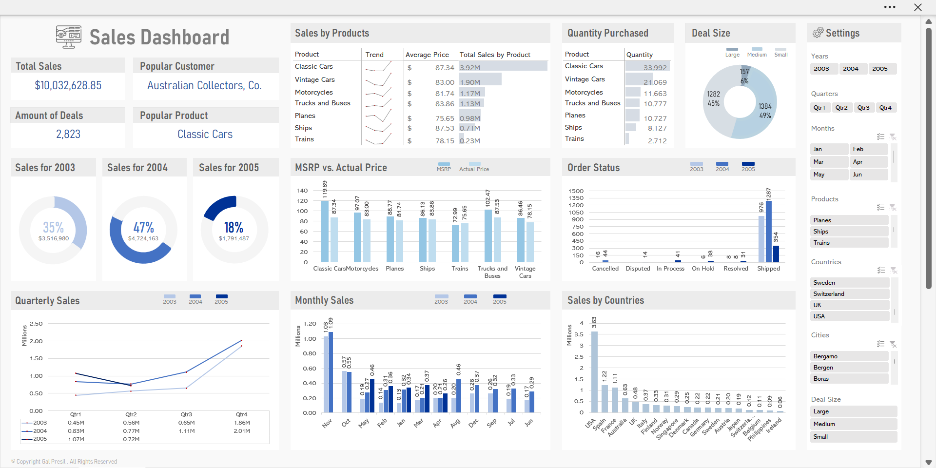 Excel Dashboard 1